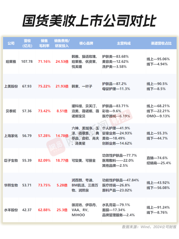 KB资产 【图表】国货美妆们更注重营销